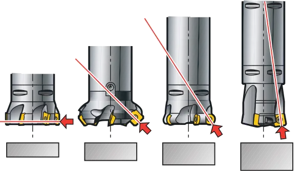 Direzione della forza di taglio nella fresatura ad alto avanzamento
